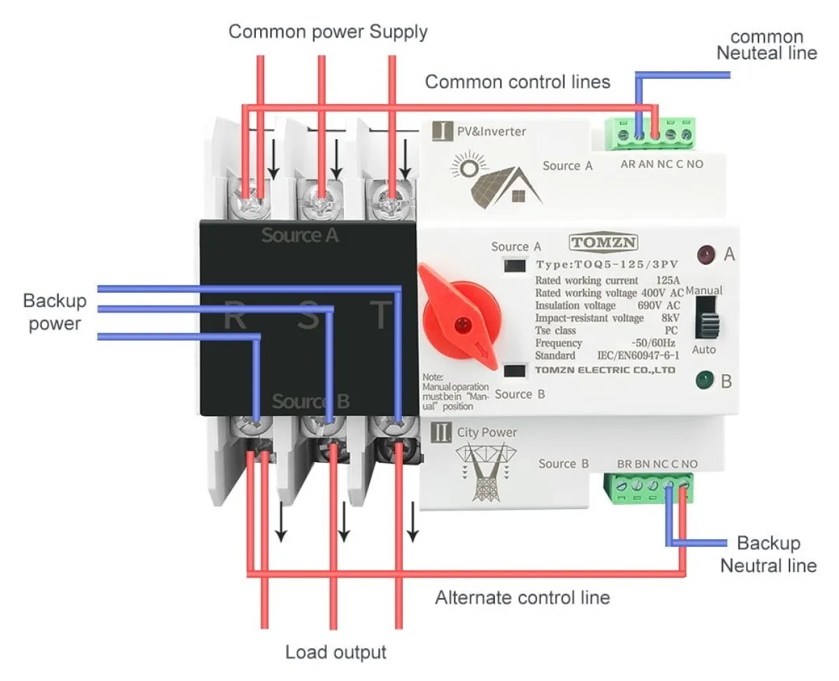 TOMZN 63/100A Automatic ATS | Solar/Generator Transfer Switch - 220V, UPS Concept | Seamless Power Backup for Homes & Bu