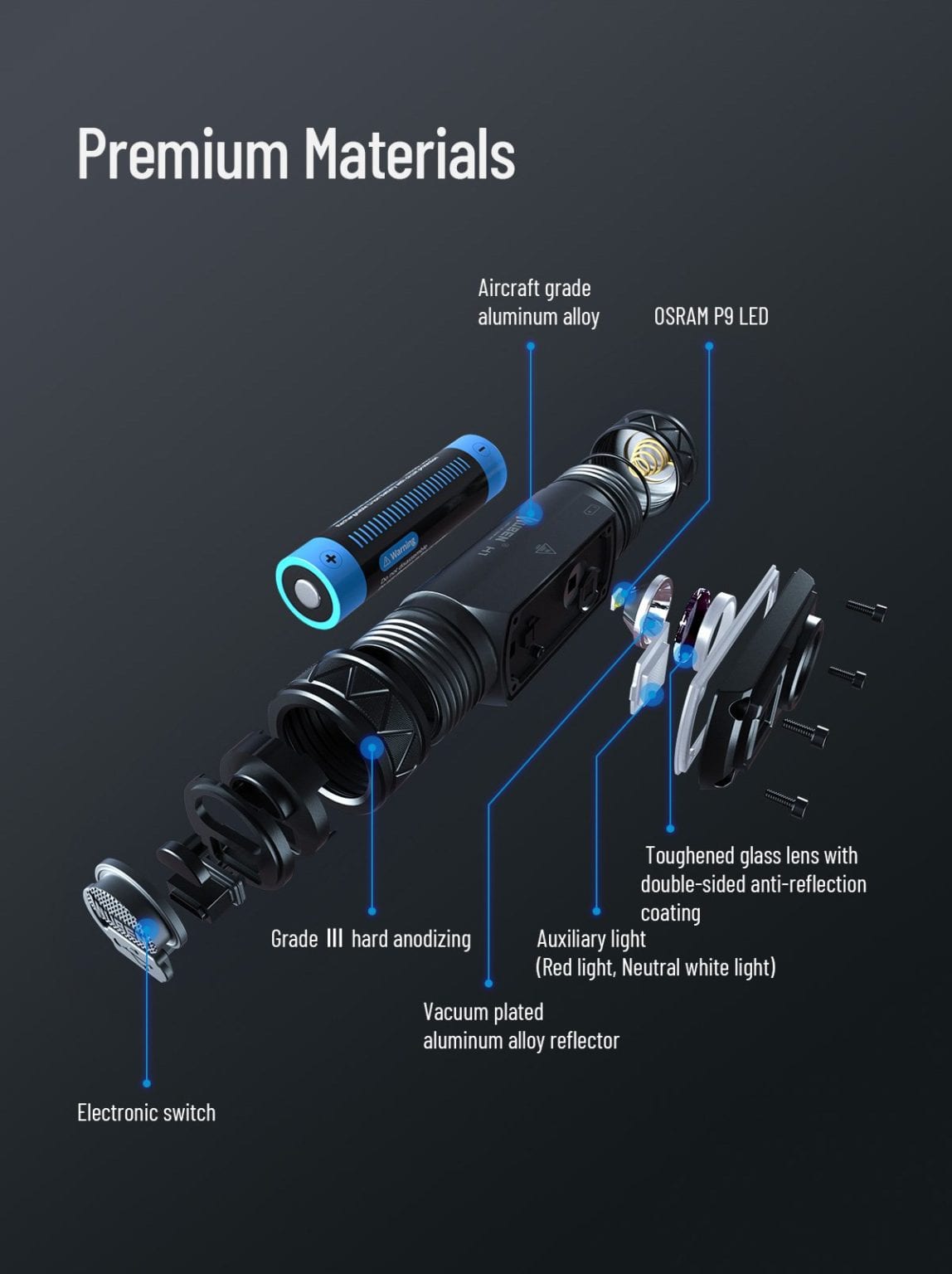 Wuben H1 Headlamp: 1200lm Rechargeable LED Torch for Cycling, Hiking, Outdoors | IP68 Waterproof, 125m Beam, Aluminum in