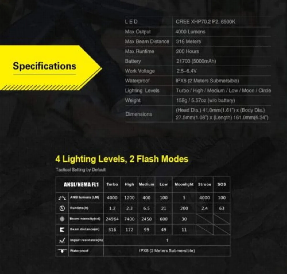 Klarus XT21X Flashlight | 4000 Lumens, 316m Beam | Rechargeable Torch for Search & Rescue, Outdoor, Emergency | CREE XHP