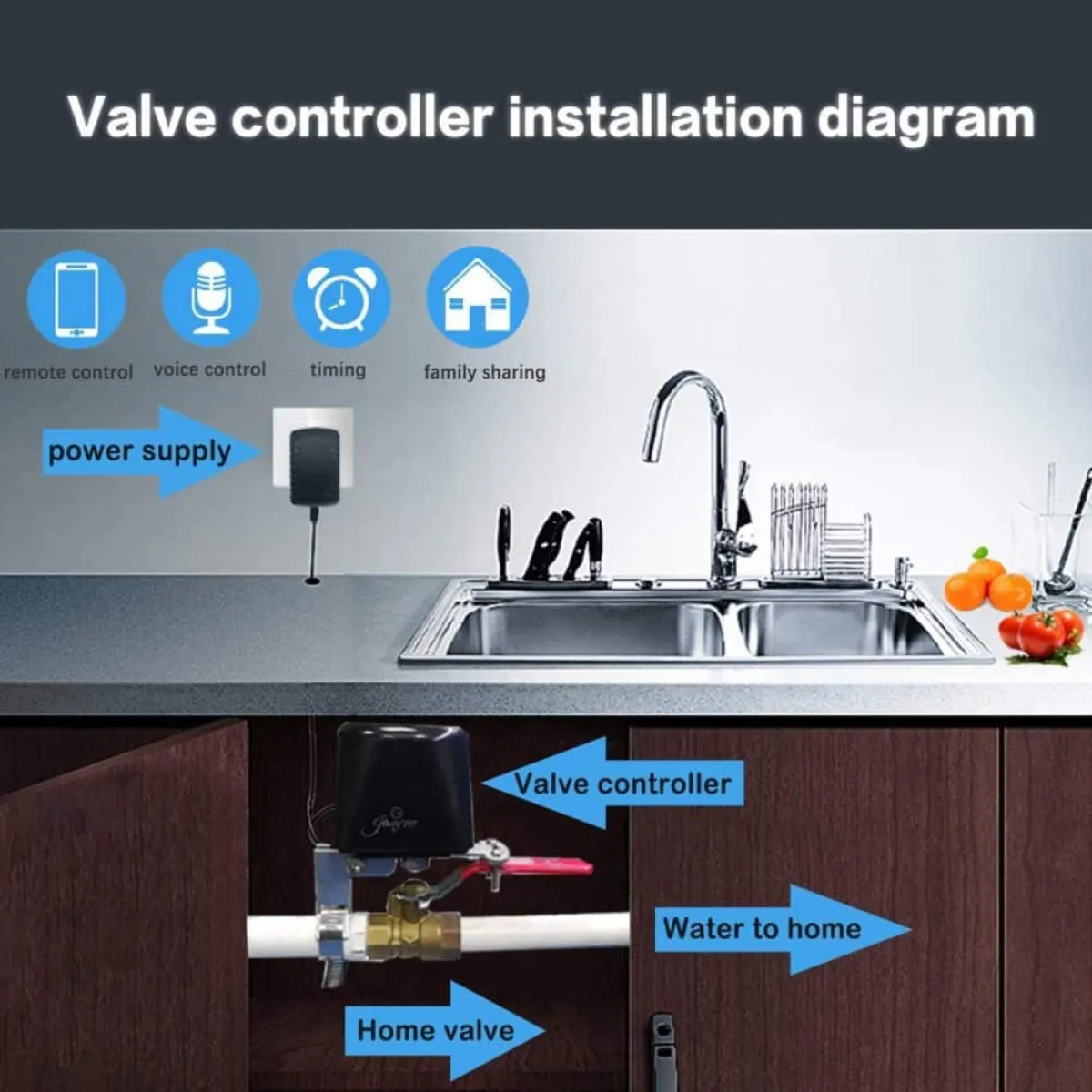 Tuya WiFi Irrigation Valve | Smart Life App | Automate Garden, Smart Farm Watering System | 1/2"-1" Ball Valve | ABS/Alu