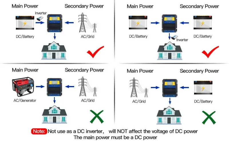 Moes Katko 11KW ATS: Auto Transfer Switch for Solar & KPLC Power (12V/24V/48V DC) - Seamless Dual Power Changeover in Ke