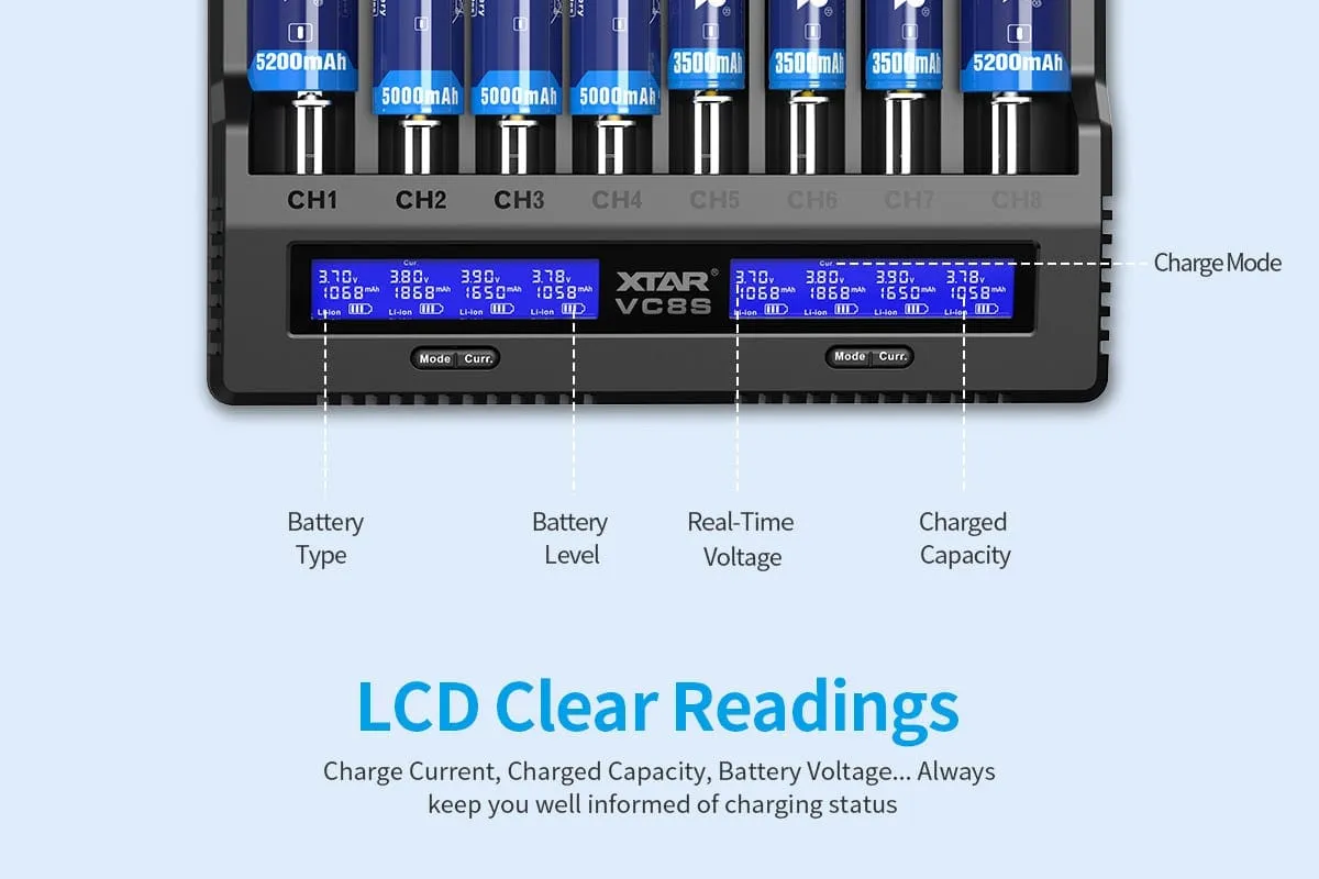 XTAR VC8S 8-Slot Charger | 3A USB C Fast Charge, LCD Display |18650, 21700 AA, AAA Ni-MH Li-ion Battery Charger for Flas