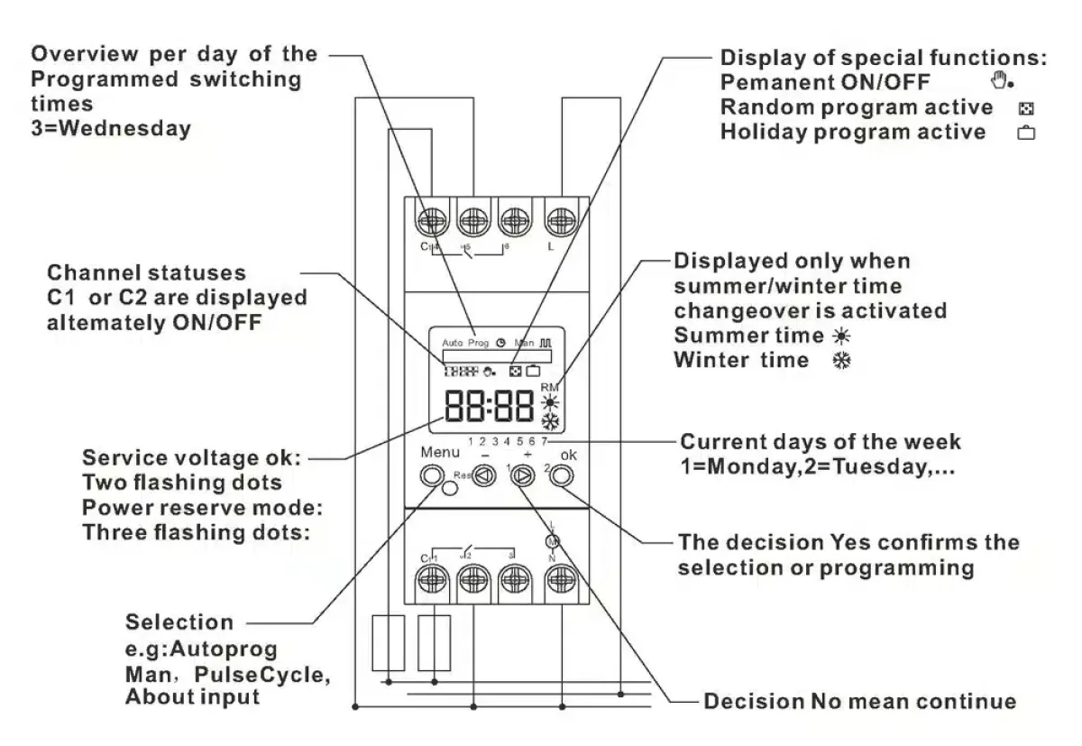ManHua MT822 Astronomical Timer Switch | 2 Relay, 240V 16A | Automate Lighting, Irrigation, Signage, Digital LCD, 7-Day