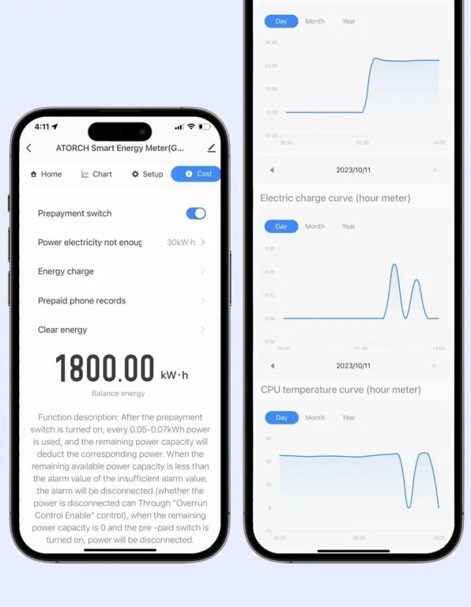 Atorch GR2PWS WiFi Smart Energy Meter | Tuya App | 100A 32kW | Real-time Monitoring & Auto-Off for Rentals & Home Saving