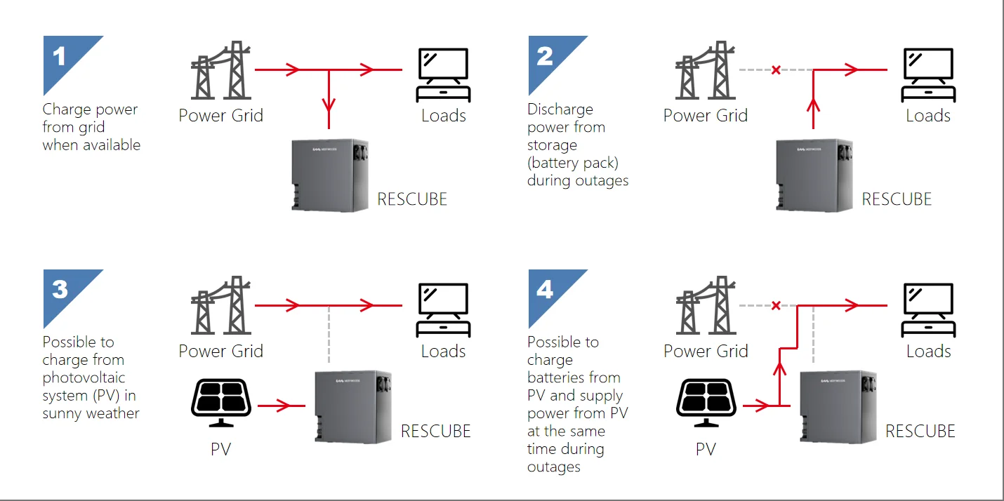 Vestwoods 2009.6Wh 1000W Portable Solar Generator Power Station with UPS & Lithium Iron Phosphate (LiFePO4) Battery