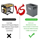Vestwoods 2009.6Wh 1000W Portable Solar Generator Power Station with UPS & Lithium Iron Phosphate (LiFePO4) Battery 6.4V,314Ah, 2yrs warranty - photo 4