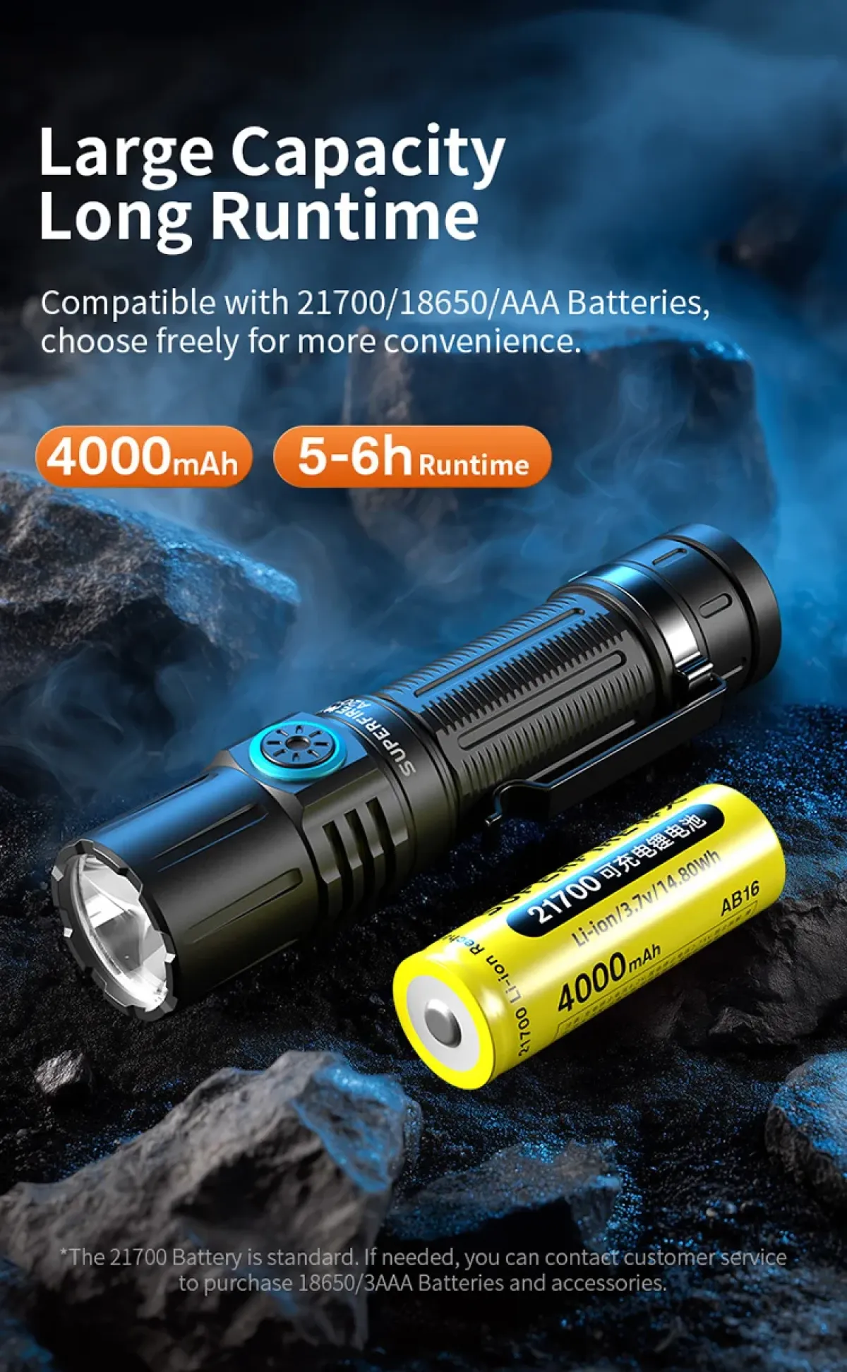 SUPERFIRE A20-X in Kenya