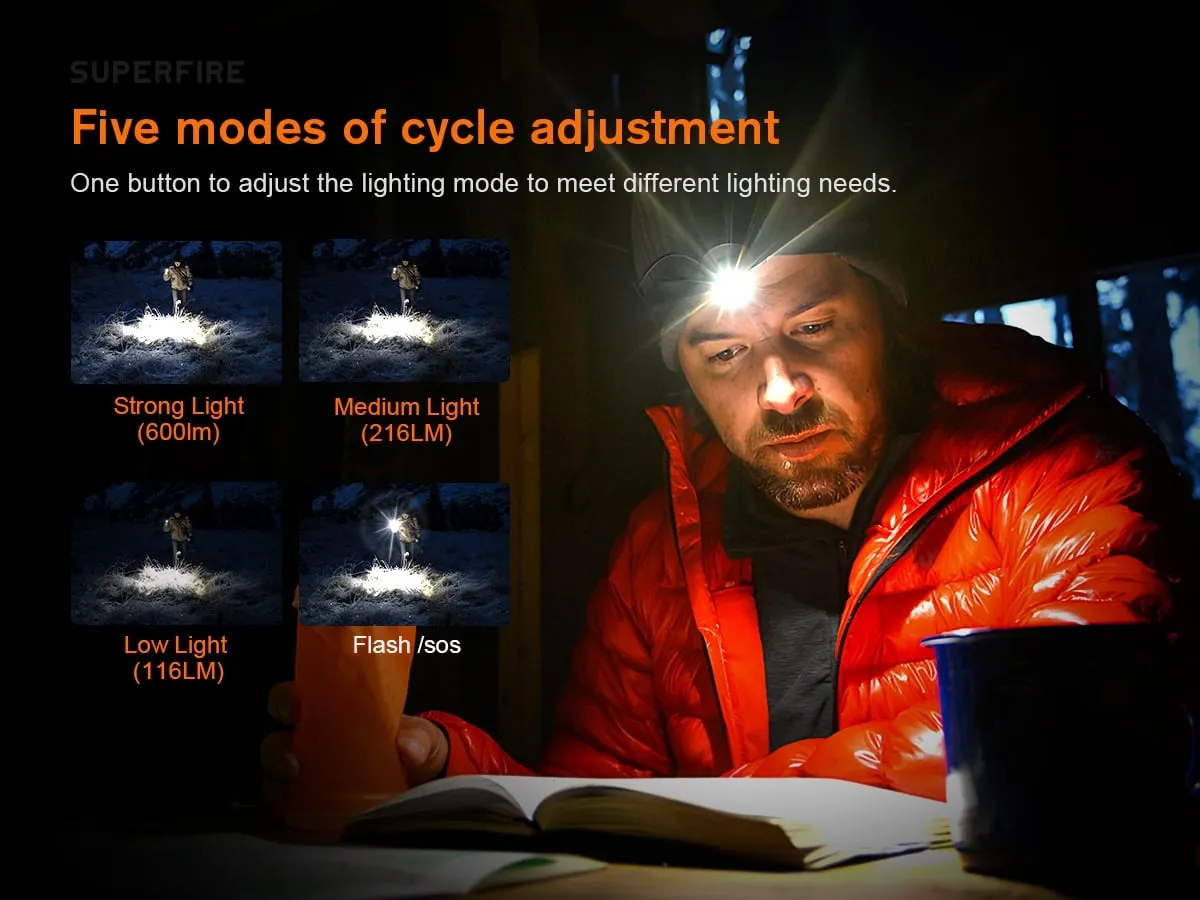 SuperFire TH04-U 2-in-1 Rechargeable LED Headlamp & Torch in Kenya
