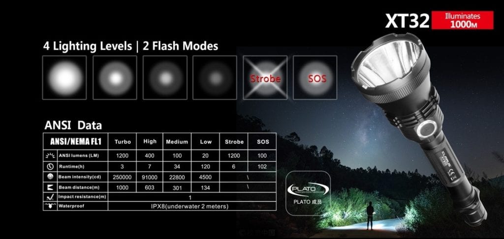 Klarus Xt32 016 1 1,200 Lumens 1000M/1Km Beam Comes With 2(Two) 2,600Mah Li-Ion Battery Brightness Outputs: Turbo 1200 Lumens - 3 Hours High 400 Lumens - 7 Hours Medium 100 Lumens - 34 Hours Low 20 Lumens - 120 Hours Ipx-8 (Submersible Up To 2 Meters). Can Withstand Continuous Immersion In Water Warranty: 5Yrs