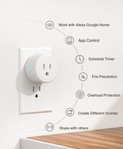 Buy Best Tuya 16A3200W Smart Home Wifi Alexa Google Home Plugsocket Outlet With Energy Monitoring Remotely Control Your Devices With This Automation Device 6 Products Price In Kenya Lumen Vault Products Price In Kenya Lumen Vault 16A, 3200W Control Remote App: Smart Life Or Tuya Group - Control Alexa &Amp; Google Home Voice-Control/Google Assistant Timer / Countdown Setting Scene Mode/Home Automation With Energy Monitor