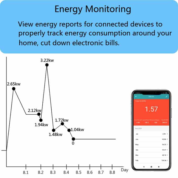 Buy Best Tuya 16A3200W Smart Home Wifi Alexa Google Home Plugsocket Outlet With Energy Monitoring Remotely Control Your Devices With This Automation Device 9 Products Price In Kenya Lumen Vault Products Price In Kenya Lumen Vault Tuya Wifi Smart Plug