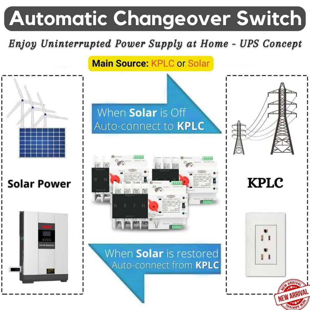 Tomzn Automatic Changeover Switch For Solar/Generator 2