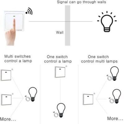 Kinetic Switch for Bedroom Lighting