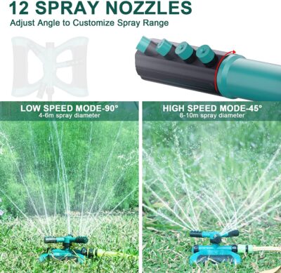 Rotating Sprinkler for Nairobi Gardens