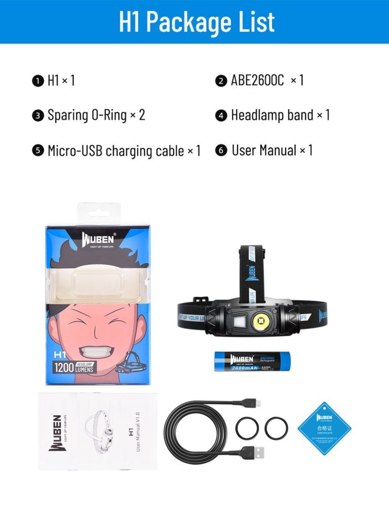 200915 H1 EN 1200 V1 15 c79100e4 f1a9 45c6 a236 6b163ab22eda28129 Illuminate your adventures with the Wuben H1 LED Headlamp, a powerful and versatile lighting solution. Delivering 1200 lumens with a 125-meter beam distance, it features 11 modes, a 2600mAh rechargeable battery, and IP68 waterproofing. Ideal for night cycling, camping, emergency response, and outdoor work. 🛠️Key Features:: & Benefits ✅ 1200 Lumens Brightness – High-powered OSRAM P9 LED ensures excellent light coverage. ✅ Long Range Beam – Projects light up to 125 meters, ideal for outdoor navigation. ✅ Rechargeable 18650 Battery – Comes with a 2600mAh battery for easy recharging. ✅ IP68 Waterproof & Durable – Fully protected against dust and water submersion up to 2 meters. ✅ 180° Adjustable Beam – Direct light exactly where you need it using the tiltable head design. ✅ Memory + Lock Function – Remembers last mode used and prevents accidental activation. ✅ Lightweight Comfort – Weighs just 54g (without battery) for comfortable wear. ✅ Multi-Mode Lighting – Offers 11 light modes for various needs, including red light. ⬇️SCROLL DOWN TO SEE DESCRIPTION⬇️