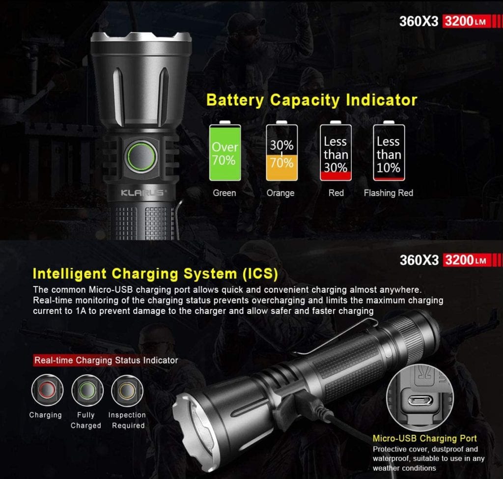 Klarus 360X3 Flashligh(DISCONTINUED) 4 71jEfetaZ2L. AC SL1140 The 360X3 flashlight offers versatile control with its triple switch design and omni-directional tail switches for immediate response. Featuring up to 3200 lumens, it includes one-touch access to Turbo, Strobe, and Low modes. This flashlight is ideal for various outdoor activities like camping, hiking, hunting, and search and rescue operations. ๐ ๏ธKey Features: โ
CREE XHP70.2 P2 LED with up to 3200 lumens
โ
Omni-directional tail switches for 360ยฐ control
โ
One-Touch Turbo, One-Touch Strobe, One-Touch Low
โ
Two programmable settings (Outdoor and Classic)
โ
Intelligent Thermal Protection System (ITS)
โ
Intelligent Battery Identification System (IBIS)
โ
Intelligent Charging System (ICS) with Micro-USB
โ
Waterproof IPX-8 (2 meters submersible)
โ
Impact resistance up to 1 meter
โ
Aerospace Aluminium alloy body with CNC machining โฌ๏ธSCROLL DOWN TO SEE DESCRIPTIONโฌ๏ธ