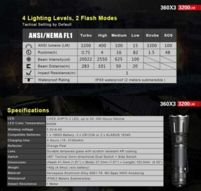 Klarus 360X3 Hiking Powerhouse