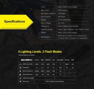 Klarus XT21X Flashlight | 4000 Lumens, 316m Beam | Rechargeable Torch for Search & Rescue, Outdoor, Emergency | CREE XHP70.2 LED, IPX8, USB Charging 5yrs Warranty 9 Buy best 71txck6ANCL. AC SL1145 products price in Kenya Lumen Vault The Klarus XT21X is a powerful and versatile LED flashlight featuring a CREE XHP70.2 P2 LED and dual tail switch design for easy operation. With a maximum output of 4000 Lumens and a beam distance of 316 meters, it's ideal for search and rescue or general outdoor activities like camping, hiking, and security. This USB rechargeable flashlight includes a high-capacity 5000mAh battery and is constructed with durable materials for reliable performance. ๐ ๏ธKey Features: โ
Maximum output of 4000 Lumens for exceptional brightness.
โ
CREE XHP70.2 P2 LED for superior illumination.
โ
Dual tail switch and side switch for convenient operation.
โ
USB rechargeable with a 5000mAh 21700 Li-ion battery included.
โ
316 meters (1036.75 ft.) peak beam distance.
โ
IPX-8 waterproof rating, submersible up to 2 meters.
โ
Anodized aluminum construction for durability and grip.
โ
Lockout mode to prevent accidental activation.
โ
Includes holster, pocket clip, and lanyard for carrying options.
โ
Multiple brightness levels and special outputs (Strobe, SOS). โฌ๏ธSCROLL DOWN TO SEE DESCRIPTIONโฌ๏ธ