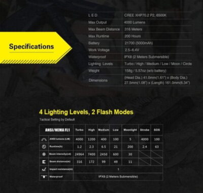Klarus XT21X Rescue Flashlight
