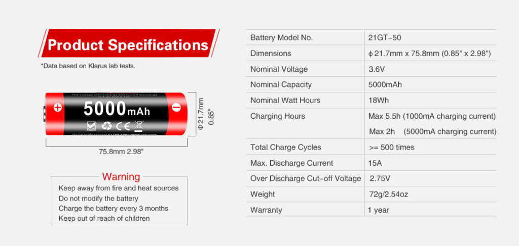 He27ba79da46542d4a69942180ab35b2cd This Klarus 21700 battery offers a high capacity of 5000mAh and a discharge rating of 15A. It is built with short-circuit protection for reliability and a lifespan of 500 charge/discharge cycles. This powerful battery is suitable for various electronic devices requiring sustained power, including high-drain flashlights, vaping devices, and portable power banks.
🛠️Key Features: ✅ High capacity: 5000mAh ✅ Maximum discharge current: 15A ✅ Built-in short circuit protection ✅ Rated voltage: 3.6V ✅ Rechargeable via USB ✅ Lifespan of 500 charge/discharge cycles ✅ Terminal Type: Button Top ✅ Utilizes a professional 21700 cell core ⬇️SCROLL DOWN TO SEE DESCRIPTION⬇️