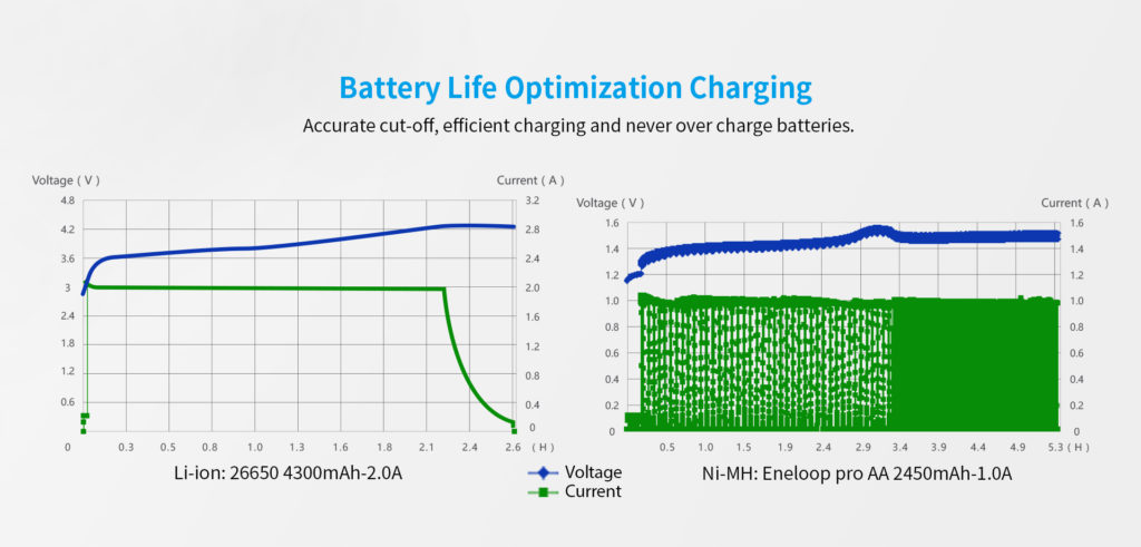 Xtar Dragon VP4 Plus Charger | 4-Bay Li-ion/NiMH Smart Charger, Power Bank, Voltage/Resistance Test, LCD Display 6 MBWG9CnSQcS0U2qK0 fYDQ The Xtar VP4 Plus Dragon is an advanced four-bay smart charger for Li-ion and NiMH batteries, featuring multiple charge current modes and a power bank function. It is ideal for portable power enthusiasts needing to test and charge various battery types efficiently, perfect for powering devices during outdoor activities, camping, or in emergency situations.
๐ ๏ธKey Features: โ
Charges Li-ion and NiMH batteries independently.
โ
Selectable charge currents: 0.5A, 1.0A, 2.0A.
โ
Test and refresh modes for battery health.
โ
USB output for charging mobile devices.
โ
Advanced LCD displays detailed battery info.
โ
Compatible with 11.1V/3S battery packs.
โ
Includes 12V/3A adapter and 3A car adapter.
โ
Comes with a pair of probes for testing.
โ
Features three LED indicators for status.
โ
Compact and portable design with a charger pouch. โฌ๏ธSCROLL DOWN TO SEE DESCRIPTIONโฌ๏ธ