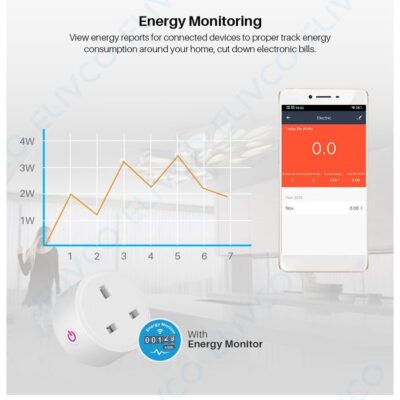 Tuya Energy Monitor Plug for Kenyan Homes