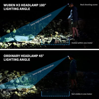 Adjustable WUBEN H3 Hiking Headlamp