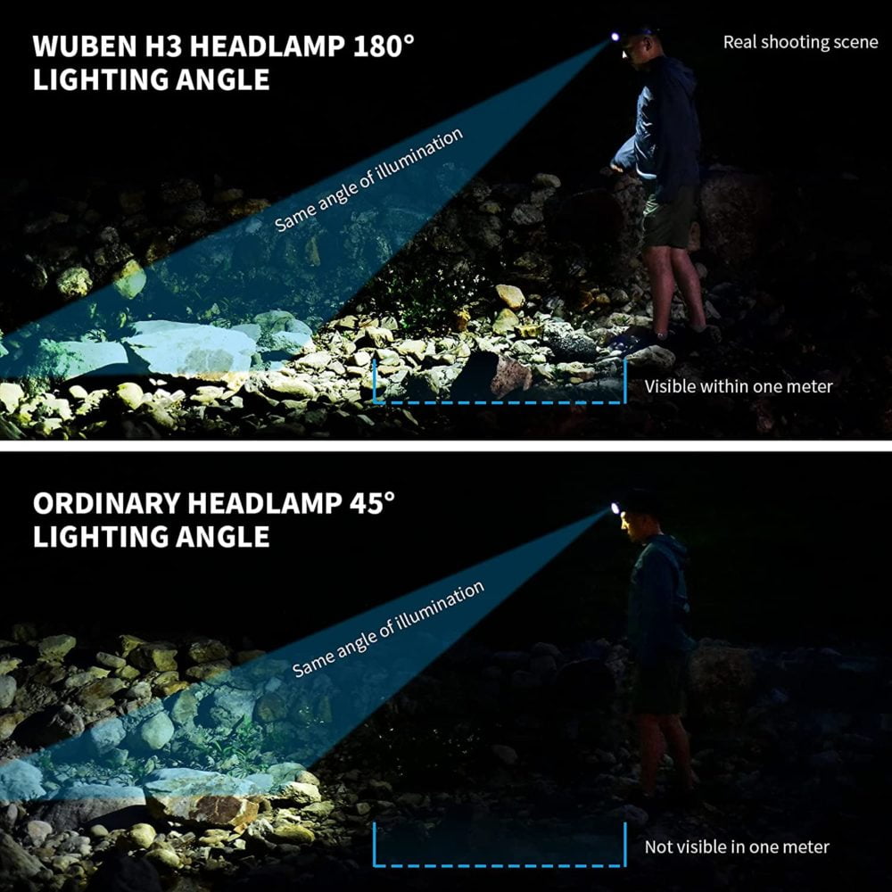 WUBEN H3 Adjustable Beam Headlamp for Hiking WUBEN H3 headlamp with 360-degree adjustable beam for hands-free hiking in rugged trails.