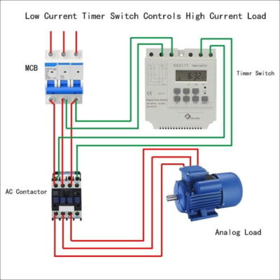 Sinometer 3 Phase Timer controlling streetlights in Nairobi, Kenya, with 7-day programmable scheduling for urban lighting.
