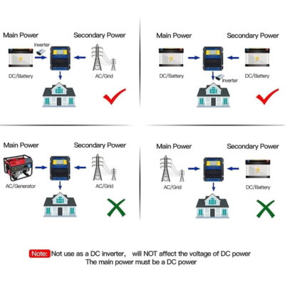 Moes Katko ATS for Home Solar Switching