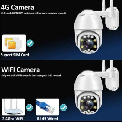 4G SIM CCTV camera with motion tracking for home security in Nairobi, detecting intruders at night.