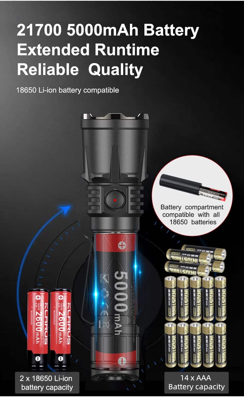 Klarus xt21x flashlight torch 7 The Klarus XT21X PRO is a powerful 4400-lumen tactical flashlight featuring USB-C charging, a 336-meter beam throw, and an emergency power bank function. Its durable aluminum alloy construction and IPX8 water resistance make it suitable for various demanding situations, including night security patrols, outdoor adventures, and emergency preparedness. This flashlight is ideal for law enforcement, military personnel, and anyone needing reliable illumination.
🛠️Key Features: ✅ Ultra-bright 4400-lumen turbo mode
✅ 336-meter beam throw for long-distance visibility
✅ USB-C fast charging and output for power bank functionality
✅ 5 brightness levels including Moonlight, Low, Medium, High, and Turbo
✅ Special modes: Strobe (4400 lumens) and SOS (100 lumens)
✅ Battery level indicator on the side switch (Red, Yellow, Green)
✅ Dual switch control for quick operation
✅ IPX8-rated water resistance (submersible up to 2 meters)
✅ Impact resistance up to 1 meter
✅ Constructed from durable aluminum alloy ⬇️SCROLL DOWN TO SEE DESCRIPTION⬇️