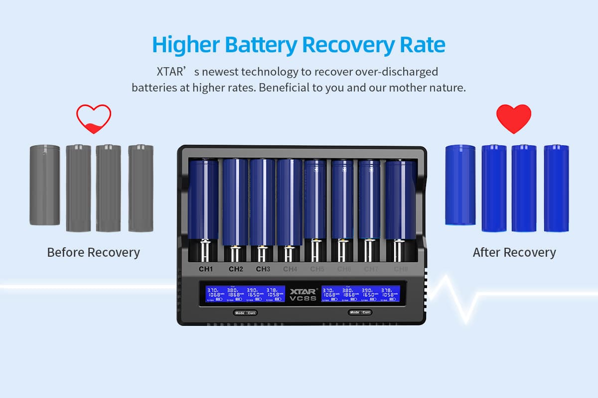 xtra vc8 lithium batteries charger 10 The XTAR VC8s is a versatile 8-slot battery charger featuring USB-C input and a maximum 3A fast charging capability. It tests battery capacity, storage voltage, and internal resistance, while offering multiple protection mechanisms for safe charging. This charger is ideal for 3.6V/3.7V Li-ion and 1.2V Ni-MH batteries, and is suitable for devices like flashlights, microphones, and drones. 🛠️Key Features: ✅ Charges up to 8 batteries simultaneously.
✅ Supports 3.6V/3.7V Li-ion and 1.2V Ni-MH batteries.
✅ USB C input with 3A maximum fast charging.
✅ Performs real capacity, storage voltage, and internal resistance tests.
✅ Features multiple protection mechanisms for safety.
✅ Offers higher battery recovery rate.
✅ LCD display shows charging status.
✅ Charges common battery sizes like 18650 and 21700. ⬇️SCROLL DOWN TO SEE DESCRIPTION⬇️