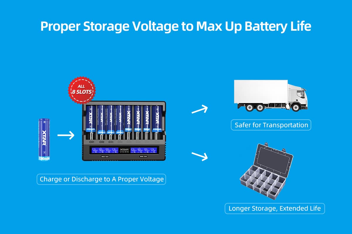 xtra vc8 lithium batteries charger 3 The XTAR VC8s is a versatile 8-slot battery charger featuring USB-C input and a maximum 3A fast charging capability. It tests battery capacity, storage voltage, and internal resistance, while offering multiple protection mechanisms for safe charging. This charger is ideal for 3.6V/3.7V Li-ion and 1.2V Ni-MH batteries, and is suitable for devices like flashlights, microphones, and drones. 🛠️Key Features: ✅ Charges up to 8 batteries simultaneously.
✅ Supports 3.6V/3.7V Li-ion and 1.2V Ni-MH batteries.
✅ USB C input with 3A maximum fast charging.
✅ Performs real capacity, storage voltage, and internal resistance tests.
✅ Features multiple protection mechanisms for safety.
✅ Offers higher battery recovery rate.
✅ LCD display shows charging status.
✅ Charges common battery sizes like 18650 and 21700. ⬇️SCROLL DOWN TO SEE DESCRIPTION⬇️