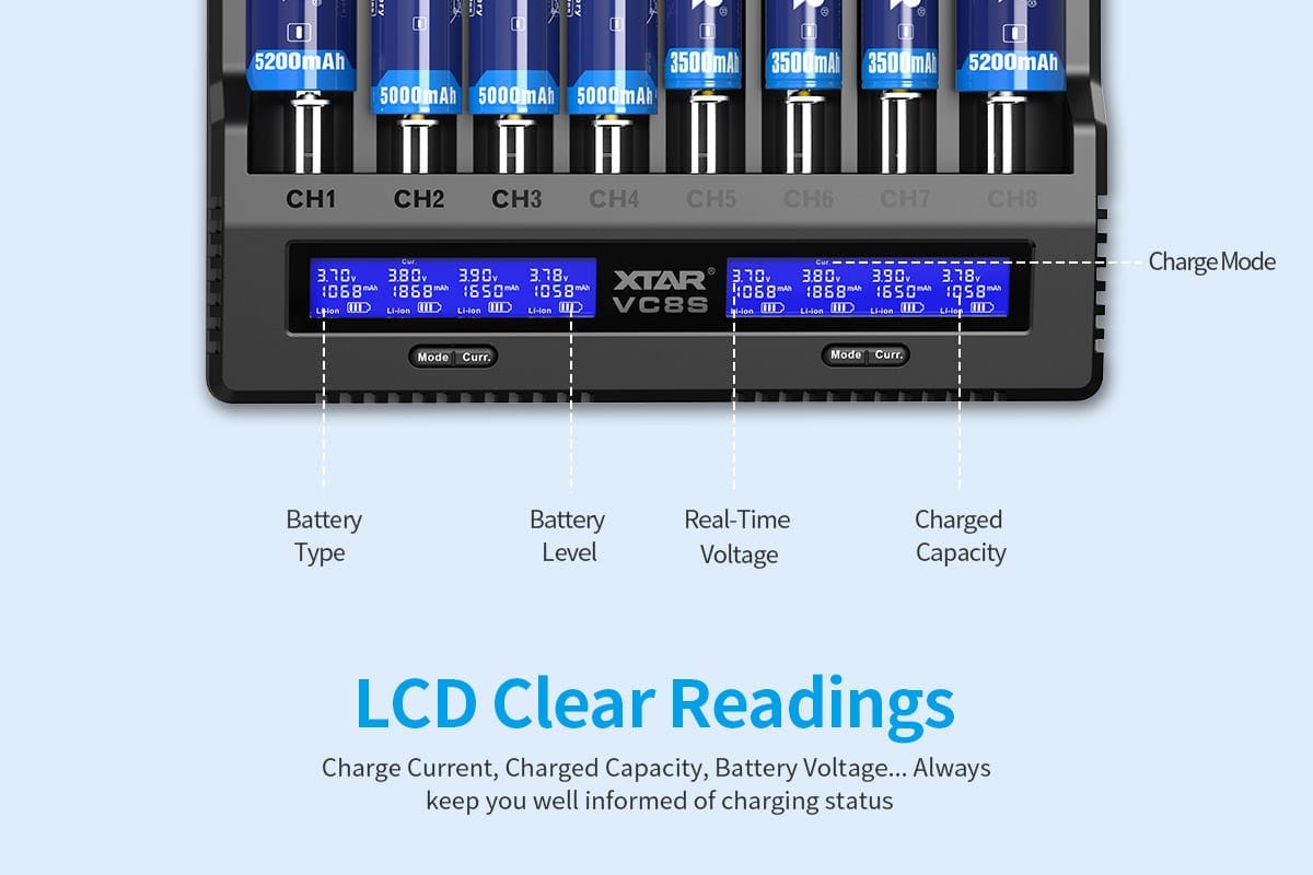 xtra vc8 lithium batteries charger 6 The XTAR VC8s is a versatile 8-slot battery charger featuring USB-C input and a maximum 3A fast charging capability. It tests battery capacity, storage voltage, and internal resistance, while offering multiple protection mechanisms for safe charging. This charger is ideal for 3.6V/3.7V Li-ion and 1.2V Ni-MH batteries, and is suitable for devices like flashlights, microphones, and drones. 🛠️Key Features: ✅ Charges up to 8 batteries simultaneously.
✅ Supports 3.6V/3.7V Li-ion and 1.2V Ni-MH batteries.
✅ USB C input with 3A maximum fast charging.
✅ Performs real capacity, storage voltage, and internal resistance tests.
✅ Features multiple protection mechanisms for safety.
✅ Offers higher battery recovery rate.
✅ LCD display shows charging status.
✅ Charges common battery sizes like 18650 and 21700. ⬇️SCROLL DOWN TO SEE DESCRIPTION⬇️
