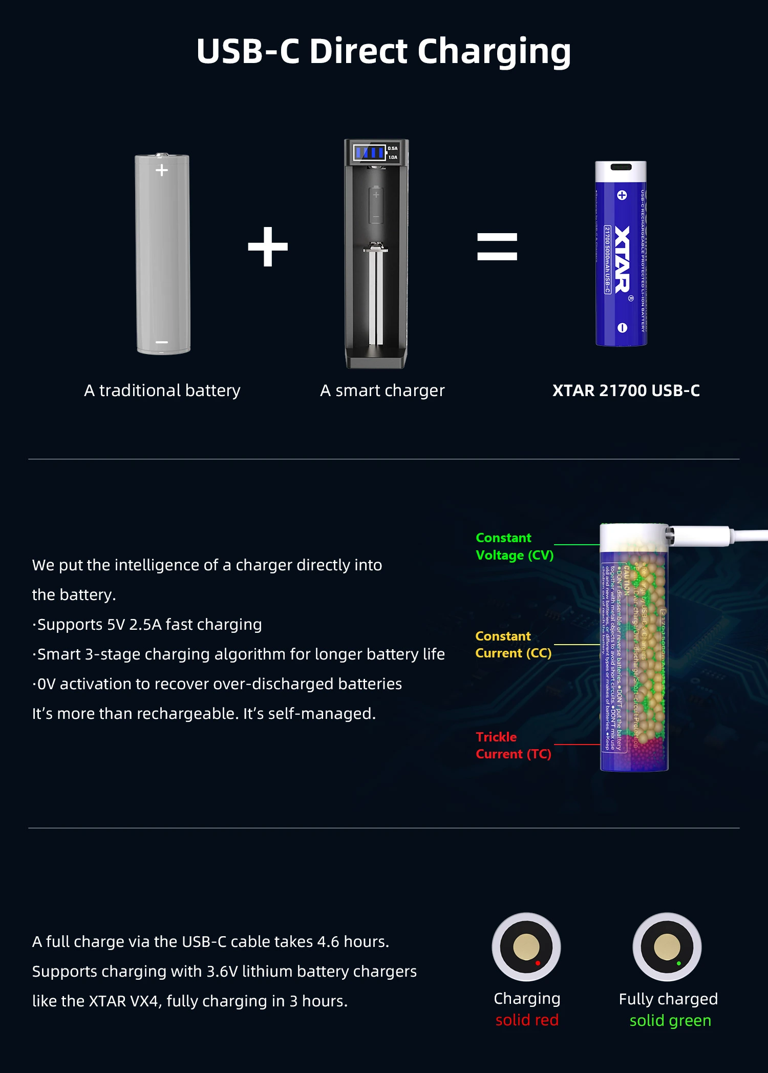 XTAR 21700 5000mAh Flat-Top Battery – USB-C Input, Ideal for Flashlights e.t.c 3 XTAR 21700 5000mAh Flat Top Battery – USB C Input Ideal for Flashlights e.t.c 1 The XTAR 21700 5000mAh USB‑C Li‑ion Battery (Flat Top) is a high-capacity, high-performance battery designed for flashlights, EDC gear, and outdoor devices. Its flat-top design ensures wide compatibility with popular brands like Ledlenser, Olight, Fenix, and Nitecore. With a built-in Type-C USB input for fast and convenient charging, plus a battery level indicator, you always know how much power is left. Supporting up to 10A continuous discharge and ~800 recharge cycles, it delivers reliable power wherever you go. Perfect for daily use, outdoor adventures, or emergency backup.