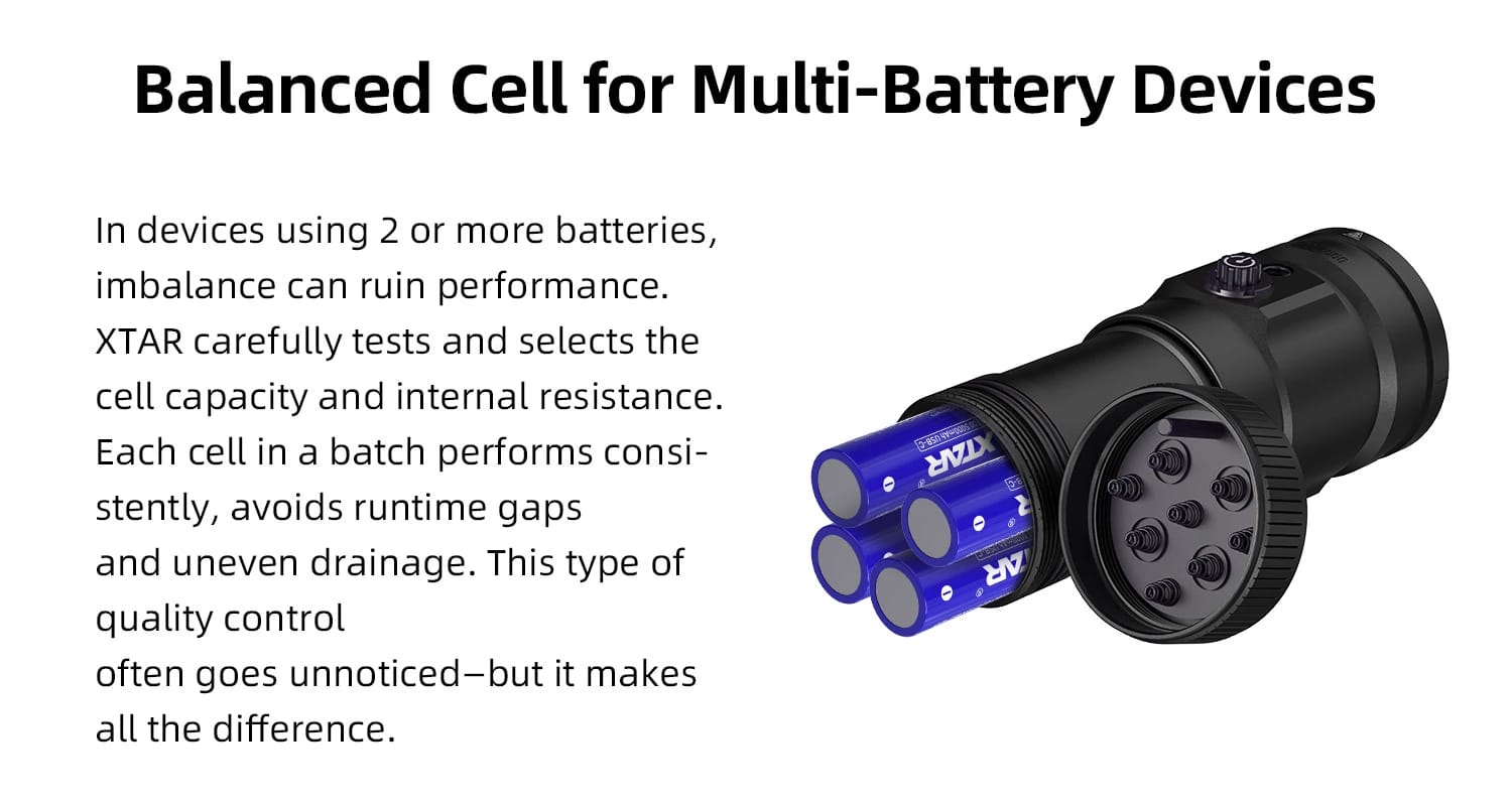 XTAR 21700 5000mAh Flat-Top Battery – USB-C Input, Ideal for Flashlights e.t.c 9 XTAR 21700 5000mAh Flat Top Battery – USB C Input Ideal for Flashlights e.t.c 7 The XTAR 21700 5000mAh USB‑C Li‑ion Battery (Flat Top) is a high-capacity, high-performance battery designed for flashlights, EDC gear, and outdoor devices. Its flat-top design ensures wide compatibility with popular brands like Ledlenser, Olight, Fenix, and Nitecore. With a built-in Type-C USB input for fast and convenient charging, plus a battery level indicator, you always know how much power is left. Supporting up to 10A continuous discharge and ~800 recharge cycles, it delivers reliable power wherever you go. Perfect for daily use, outdoor adventures, or emergency backup.