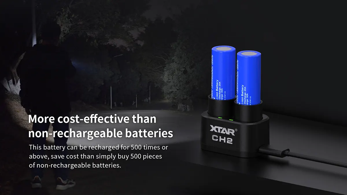 XTAR INR 18650 2600mAh High-Drain Li-ion Unprotected Battery for Vapes, EDC, and High-Power Devices, 20/30A, flat top 5 XTAR INR 18650 2600mAh High Drain Li ion Unprotected Battery for Vapes EDC and High Power Devices 2030A flat top 9 The XTAR INR 18650 2600mAh Battery is a high-performance, unprotected flat-top INR Li-ion cell designed for high-drain devices. With 20A continuous discharge and 30A pulse output, it’s ideal for vapes, high-lumen flashlights, and other power-hungry electronics. Its flat-top terminal ensures wide compatibility, and the INR chemistry delivers high energy density, low internal resistance, and reliable performance.
