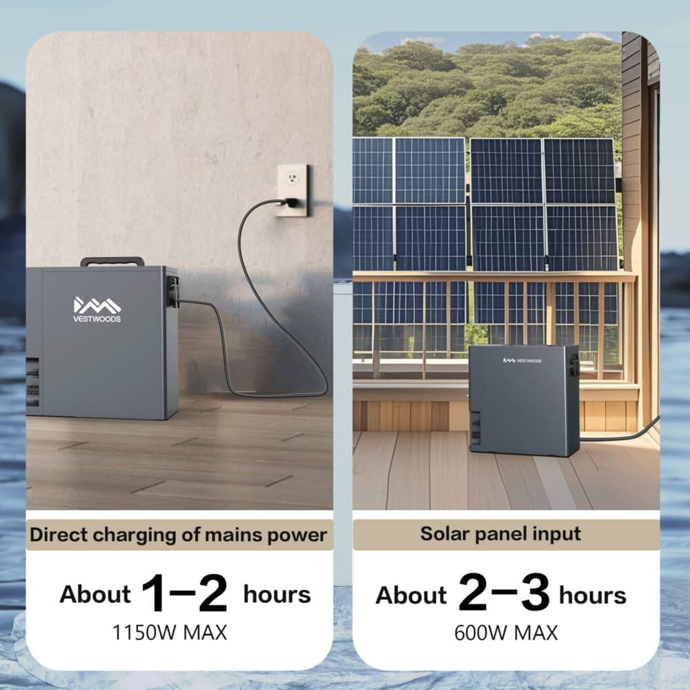 Vestwood 2009.6Wh 1000W Portable Solar Generator with UPS LFP Battery 4 Power outages and loadshedding are common in many parts of Kenya. The Vestwoods 2kWh Power Station provides a portable, practical solution to keep essential household devices running during blackouts, with the added option of solar charging.