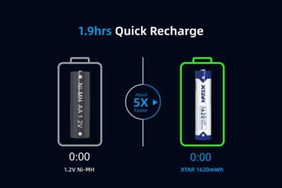XTAR-1620mWh1000mAh-1.5V-AAA-Lithium-ion-Battery-with-Low-Voltage-Indicator
