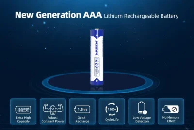 XTAR-1620mWh1000mAh-1.5V-AAA-Lithium-ion-Battery-with-Low-Voltage-Indicator