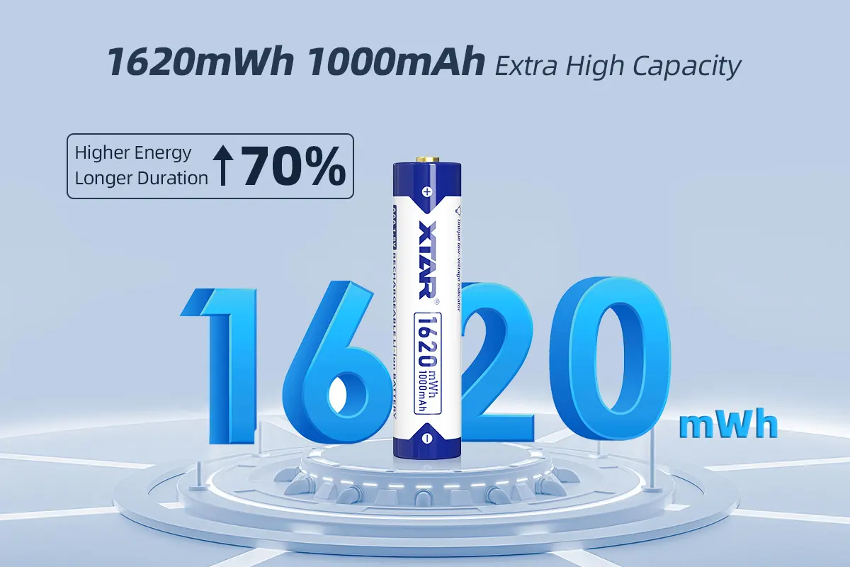 XTAR 1620mWh/1000mAh 1.5V AAA Lithium ion Battery with Low Voltage Indicator( 4pcs per set) 8 XTAR 1620mWh1000mAh 1.5V AAA Lithium ion Battery with Low Voltage Indicator 4 Power your AAA devices with strong, reliable, and intelligent energy. This 4pcs set delivers constant 1.5V output, making it perfect for toys, wireless mice, remotes, wall clocks, and everyday electronics.
