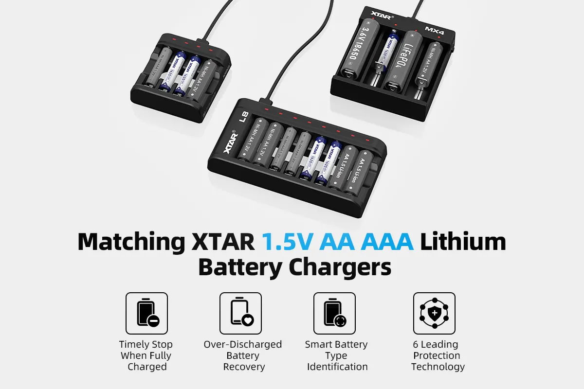 XTAR 1620mWh/1000mAh 1.5V AAA Lithium ion Battery with Low Voltage Indicator( 4pcs per set) 12 XTAR 1620mWh1000mAh 1.5V AAA Lithium ion Battery with Low Voltage Indicator 7 Power your AAA devices with strong, reliable, and intelligent energy. This 4pcs set delivers constant 1.5V output, making it perfect for toys, wireless mice, remotes, wall clocks, and everyday electronics.