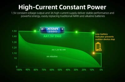 XTAR-AA-1.5V-3960-2500mAh-Rechargeable-Li-ion-Battery-–-4-Pack-Touch-LED-Perfect-for-Home-Church-Devices