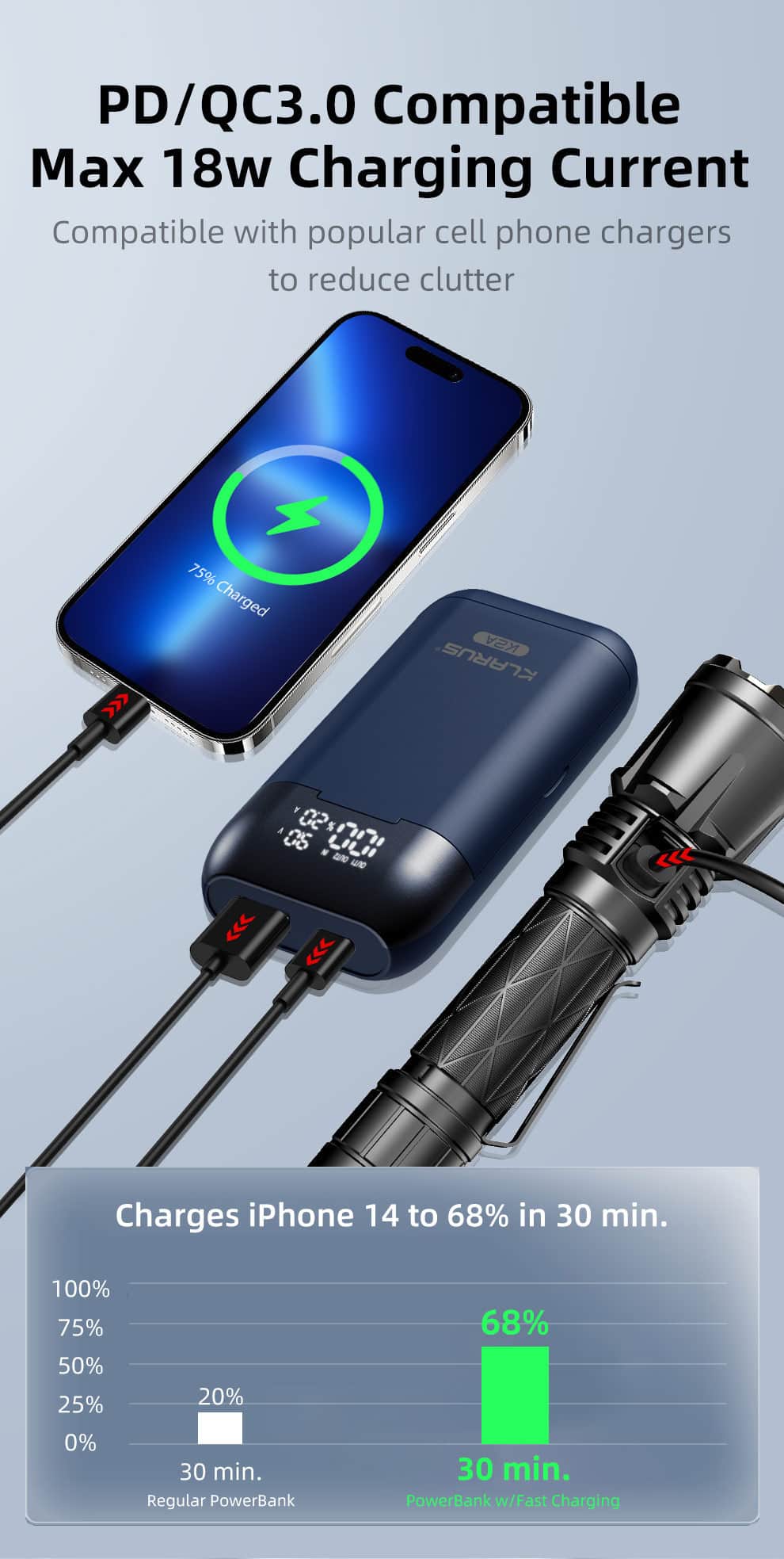 KLARUS K2A Smart Dual Slot Battery Charger & Power Bank – 2-in-1 Intelligent LED Charger for 18650, 20700 & 21700 (Protected & Unprotected) Li-ion Batteries 5 Smart Dual Battery Charger for Flashlights & Electronics